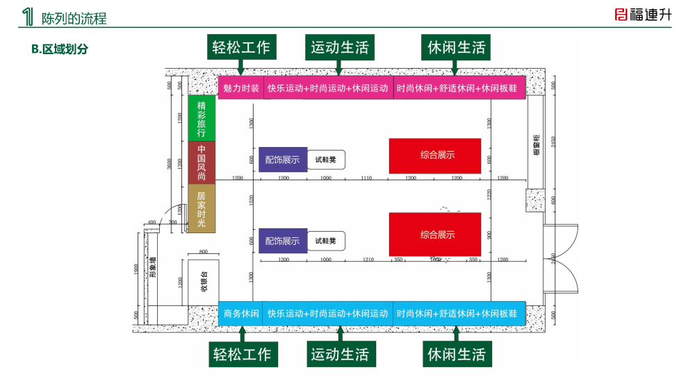 福連升陳列手冊2020夏季_Page4